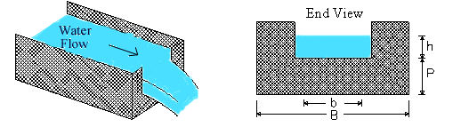 Rectangular Weirs Pdf - Download Premium Light Photo | High Resolution